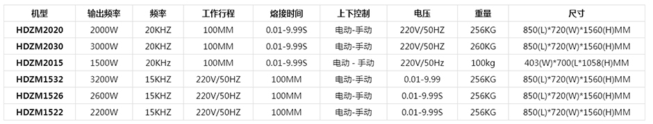 自动追频超声波